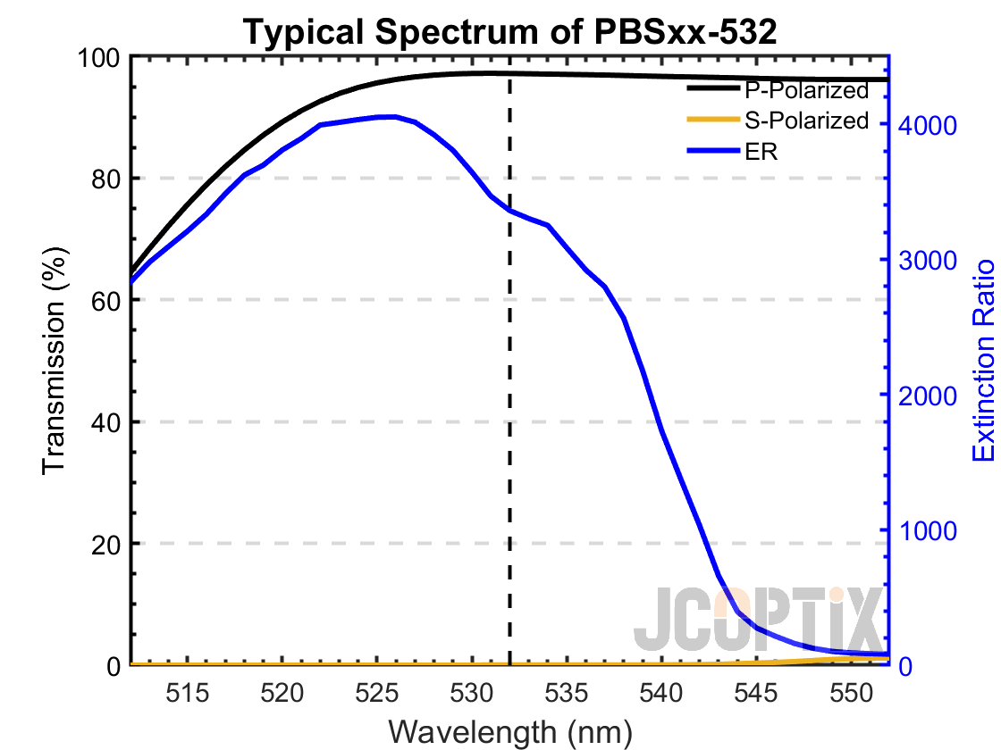 PBSxx-532(M)